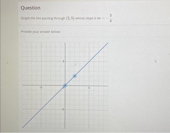 Solved Question Graph the line passing through (2, 5) whose | Chegg.com