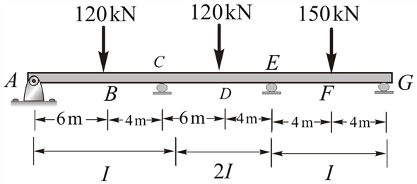 Solved: Chapter 14 Problem 10P Solution | Structural Analysis 4th ...