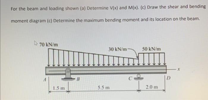 Solved Find the shear and moment as functions of x [V(x) | Chegg.com