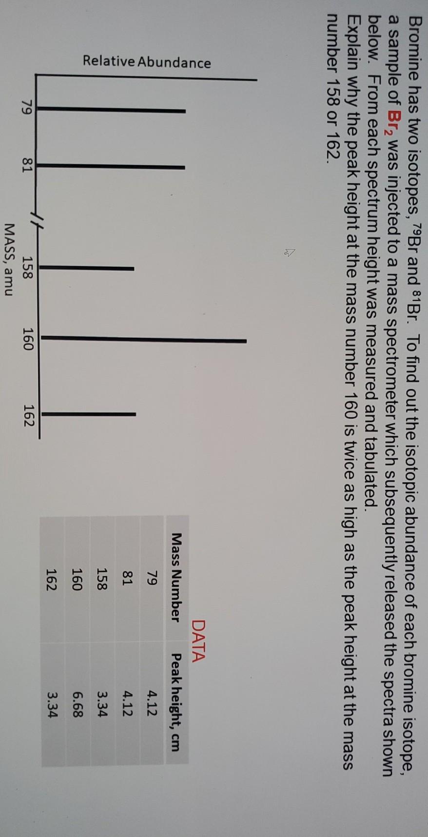 Solved Bromine has two isotopes, 79Br and 81Br. To find out