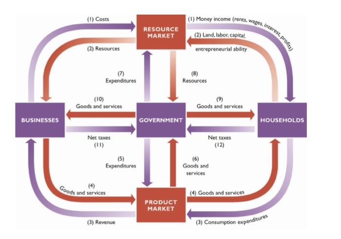 Solved Discussion AssignmentWatch the following "time | Chegg.com