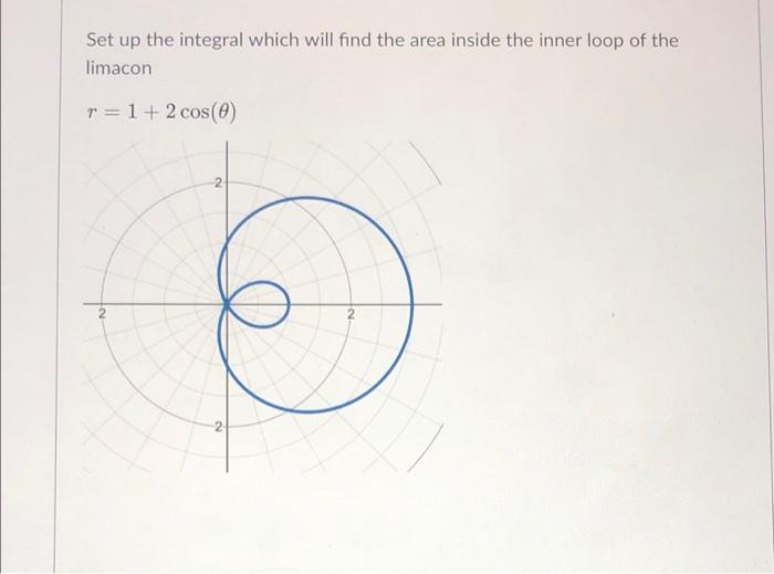 Solved Set up the integral which will find the area inside | Chegg.com