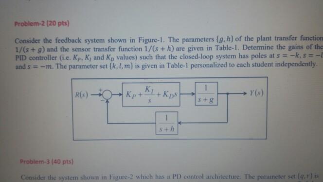 Solved Problem-2 (20 pts) Consider the feedback system shown | Chegg.com