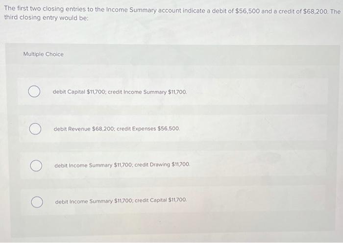 Solved The first two closing entries to the Income Summary | Chegg.com