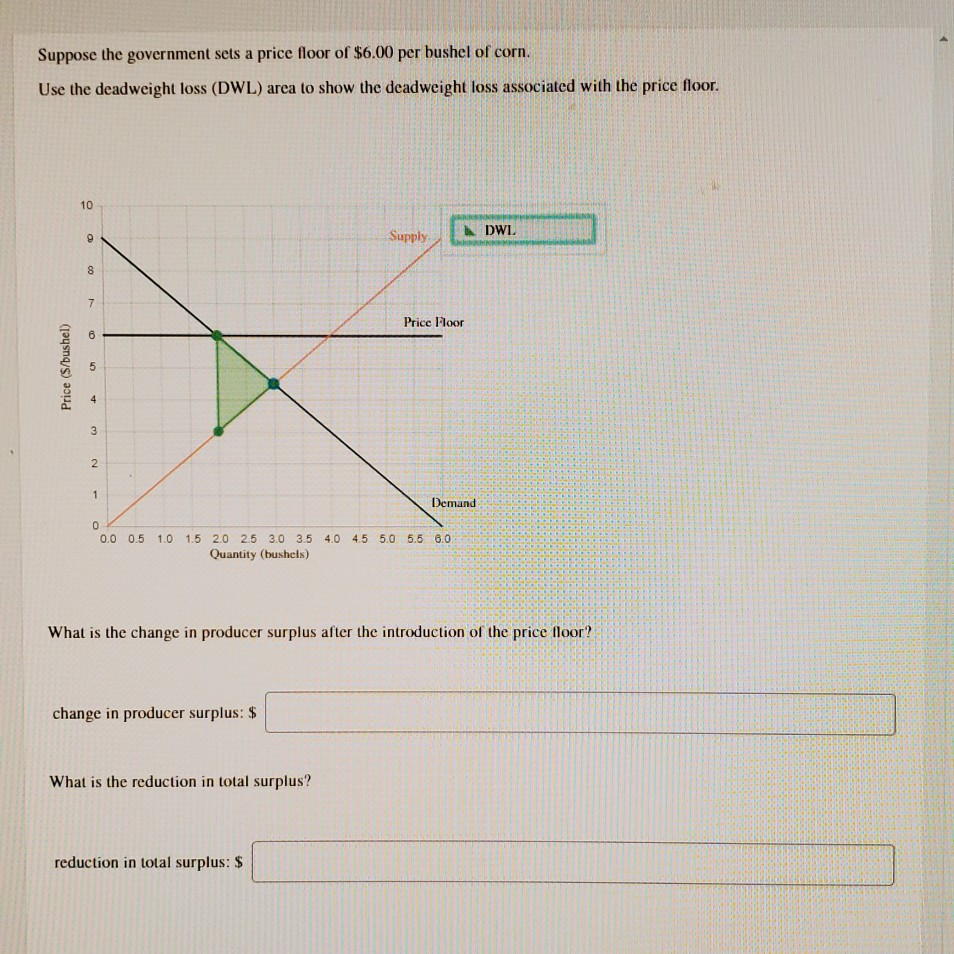 Solved The diagram represents the market for