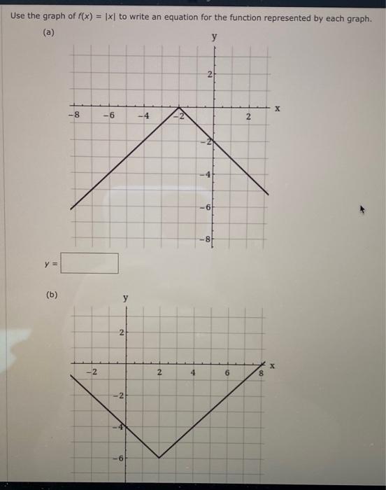 Solved Use the graph of f(x) = 1x1 to write an equation for | Chegg.com