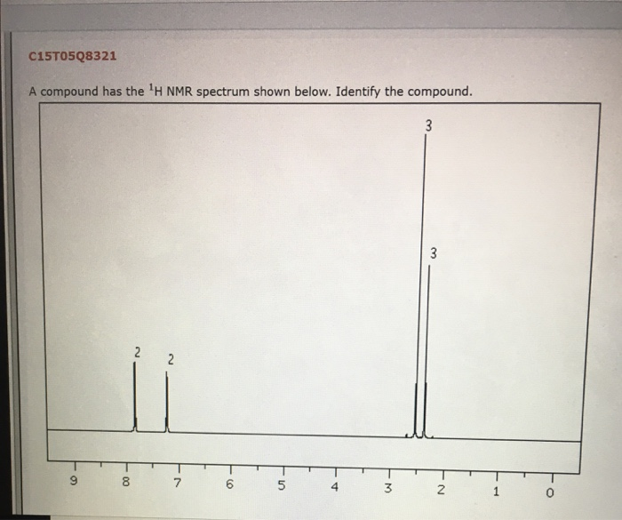 Solved The Compound Whose H Nmr Spectrum Is Shown Has Th Chegg Com My Xxx Hot Girl