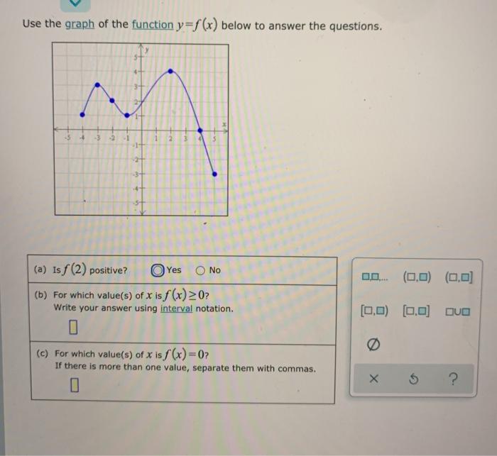 Solved Use the graph of the function y=f(x) below to answer | Chegg.com