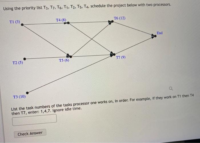 Solved Using the priority list T3, T7, T6, T1, T2, T5, T4,