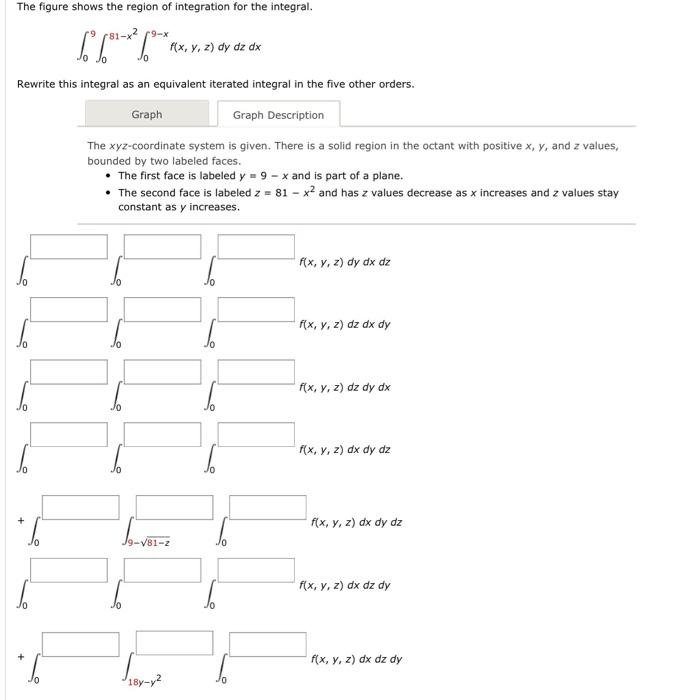 Solved The Figure Shows The Region Of Integration For The