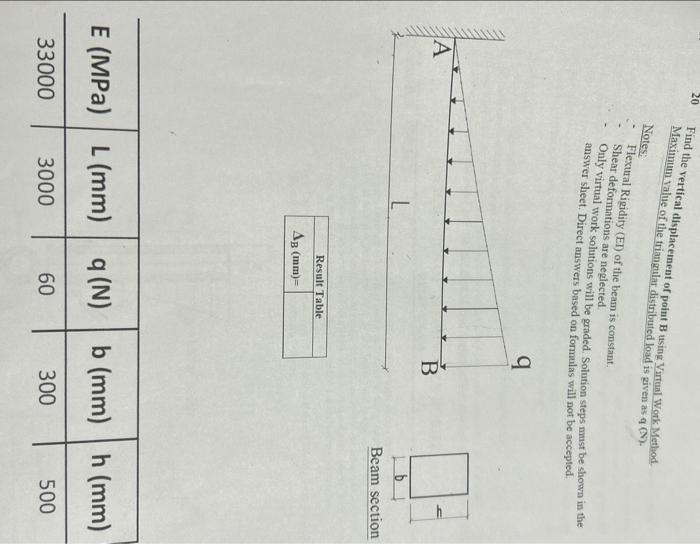 Solved A 20 Find The Vertical Displacement Of Point B Using Chegg