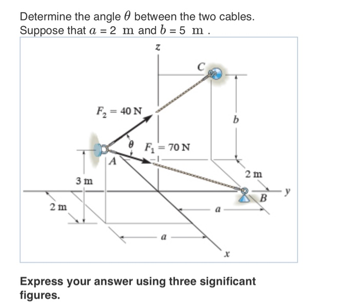 Solved Determine the angle 0 between the two cables. Suppose | Chegg.com