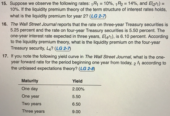 Solved 15. Suppose we observe the following rates: 1 R4 = | Chegg.com