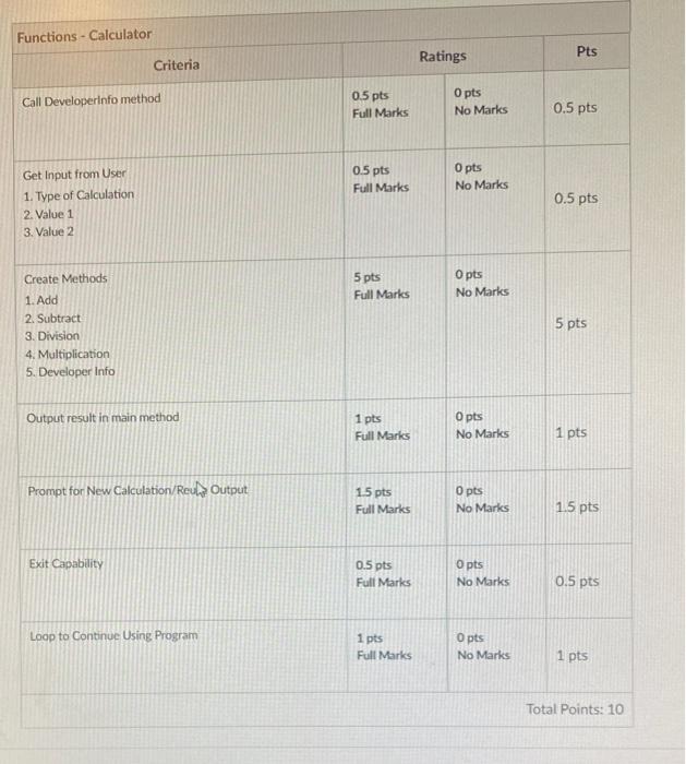 Solved please write in C# language (do not use breaks as we | Chegg.com