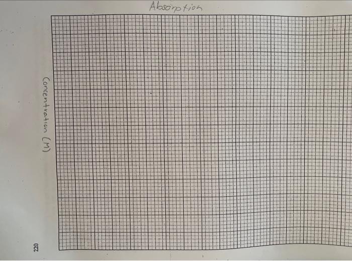 Solved On the accompanying piece of graph paper, plot the | Chegg.com