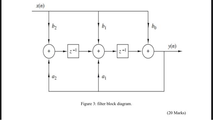 Solved C- The filter block diagram is shown in Figure 3. i. | Chegg.com