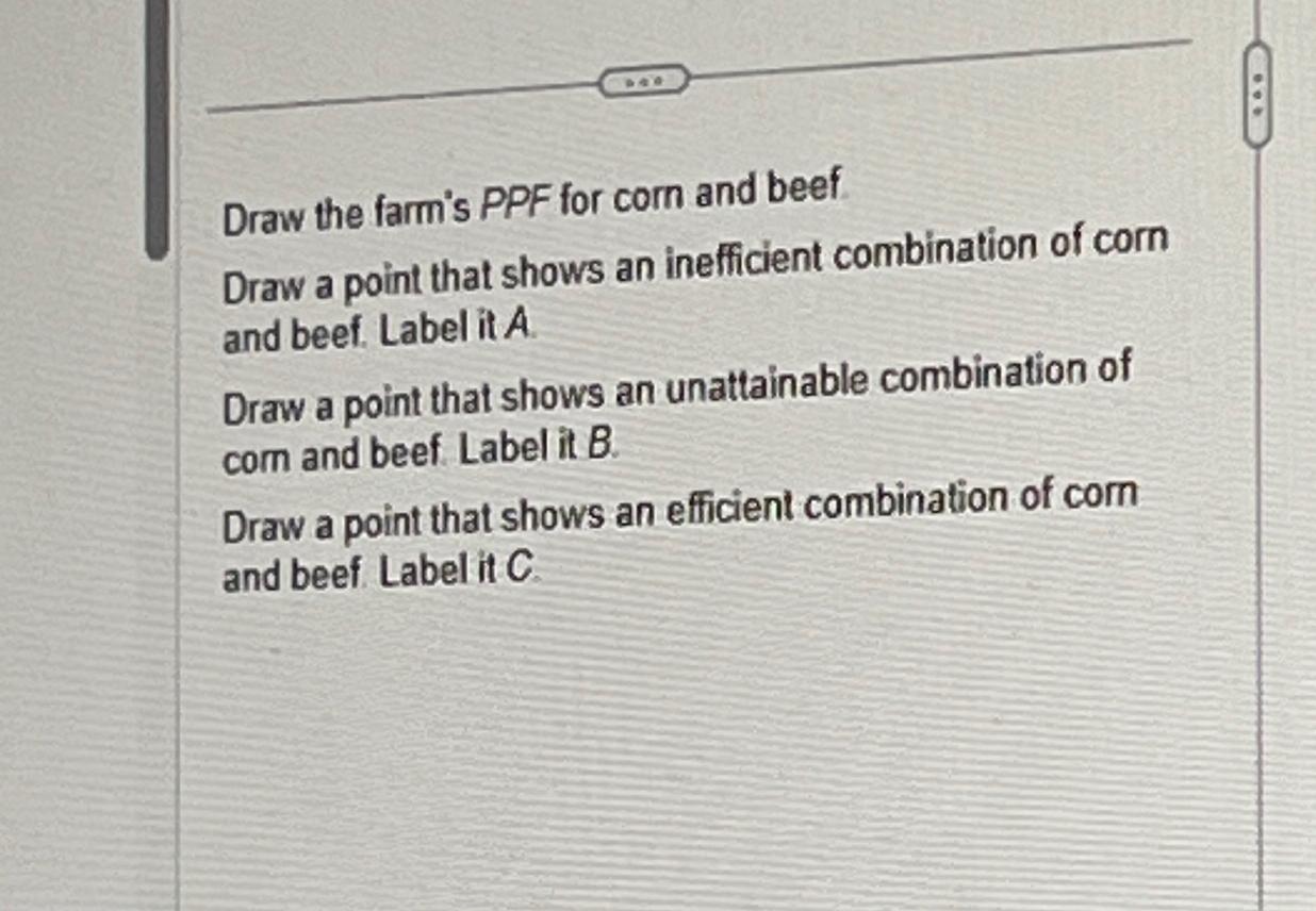 Solved Draw The Farms Ppf For Corn And Beefdraw A Point 5993