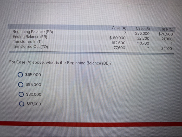 Solved Beginning Balance (BB) Ending Balance (EB) | Chegg.com