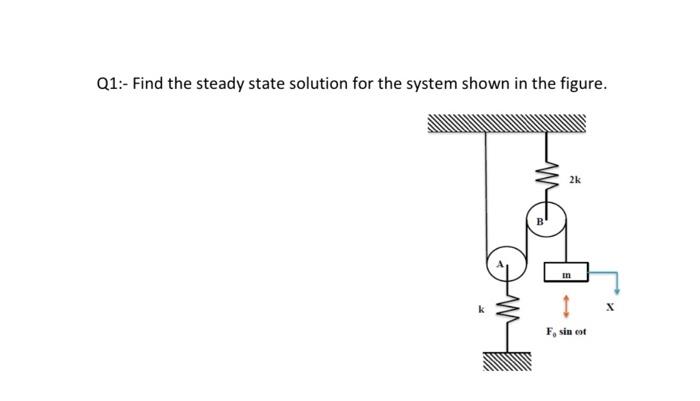 Solved Q1:- Find the steady state solution for the system | Chegg.com