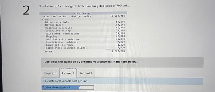 Solved The following fixed budget is based on budgeted | Chegg.com