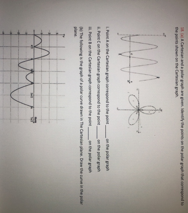 Polar Graph To Cartesian Graph 18. (a) A Cartesian and a polar graph are given. | Chegg.com