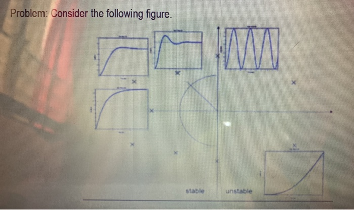 1. Using MATLAB/SIMULINK and the characteristic | Chegg.com