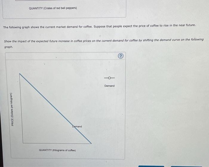 Solved 4. Demand shifters The following graph shows the