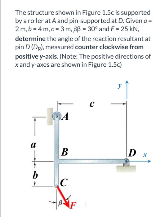 Solved The structure shown in Figure 1.5c is supported by a | Chegg.com