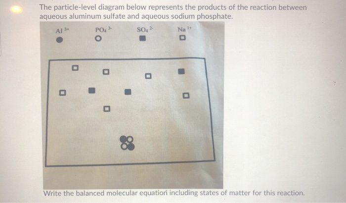 Particle Level Diagram