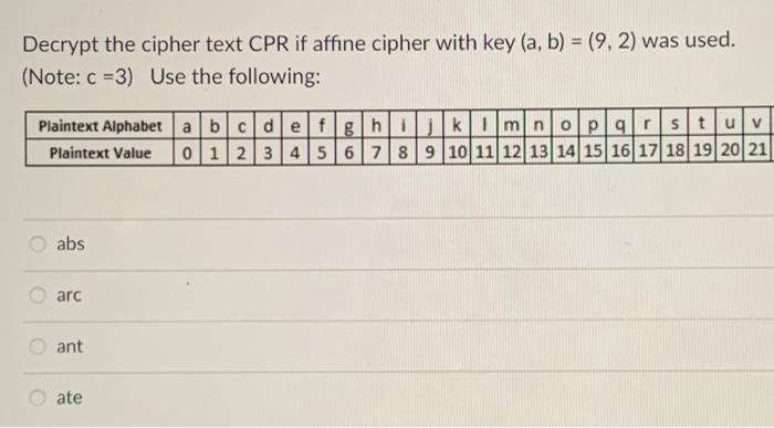 Solved Decrypt The Cipher Text CPR If Affine Cipher With Key | Chegg.com