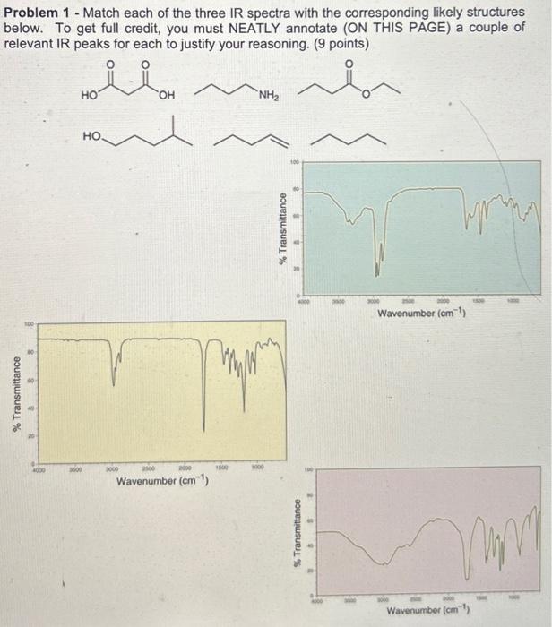Solved Problem 1 - Match each of the three IR spectra with | Chegg.com