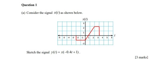 Solved Question 1 (a) Consider the signal x(t) as shown | Chegg.com