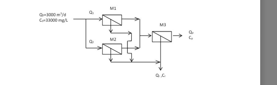 Solved 2. A RO system consisting of three RO modules, M1, M2 | Chegg.com