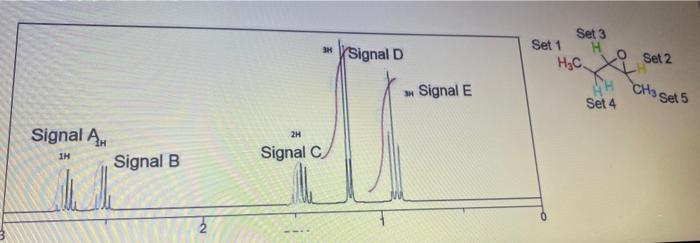 Solved Signal A A. Set 2 Signal B B. Set 3 Signal C C. Set 4 | Chegg.com