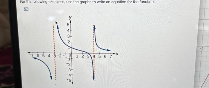 For the following exercises, use the graphs to write | Chegg.com