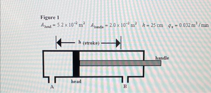 Solved a) for the cylinder in figure 1, the time for the | Chegg.com