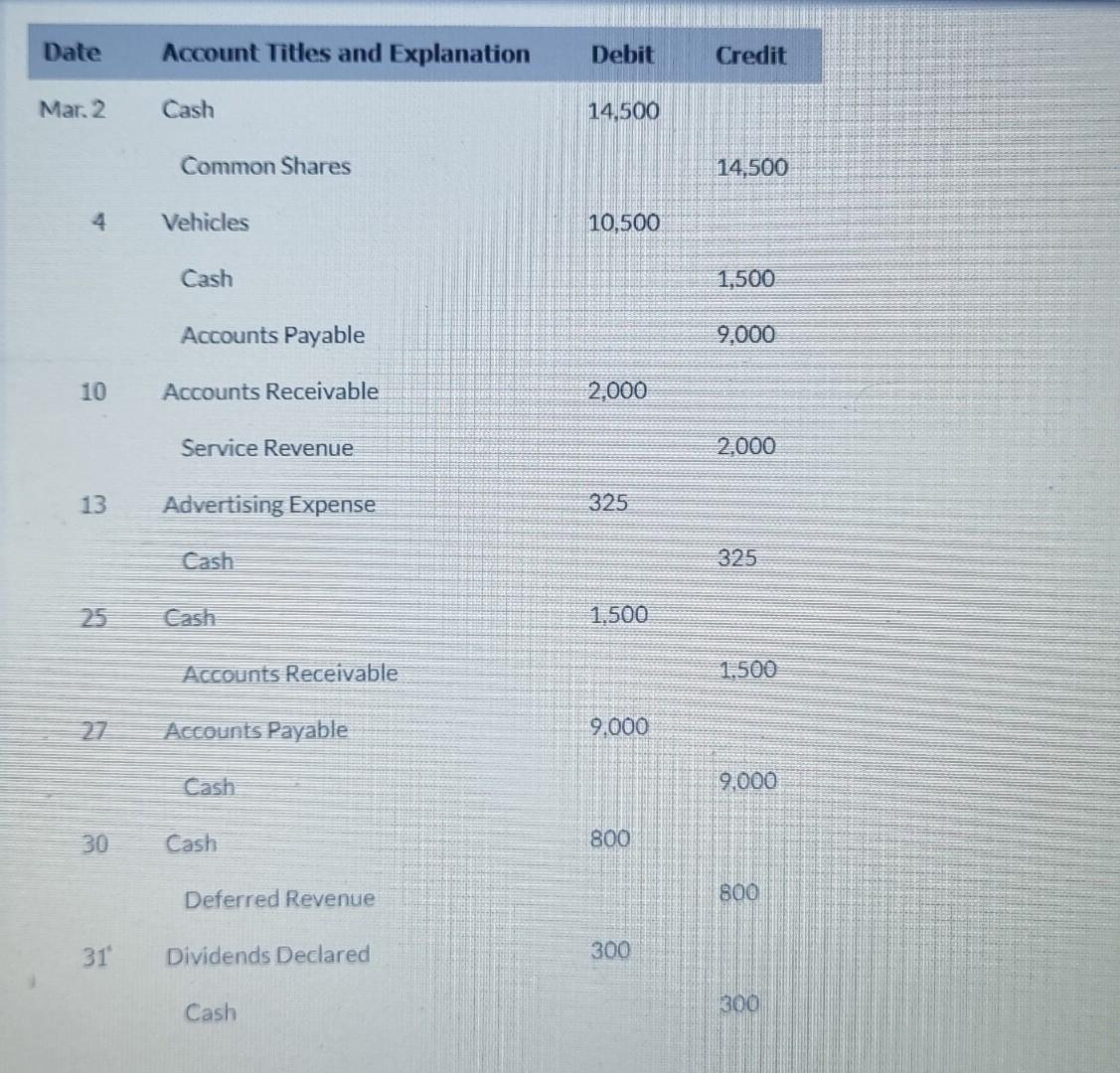 Solved please post all of these into ledger accounts..make