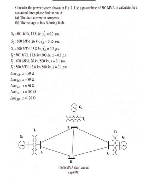 Solved Consider The Power System Shown In Fig. 1. Use A | Chegg.com