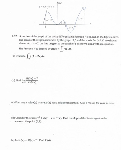 Solved AB2: A portion of the graph of the twice | Chegg.com