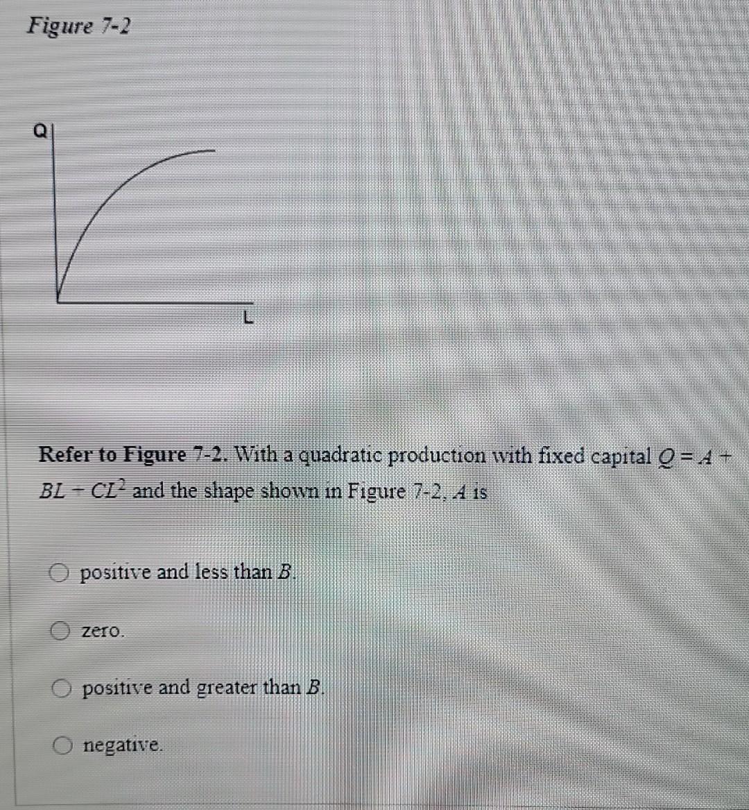 Solved Figure 7-2 Refer To Figure 7-2. With A Quadratic | Chegg.com