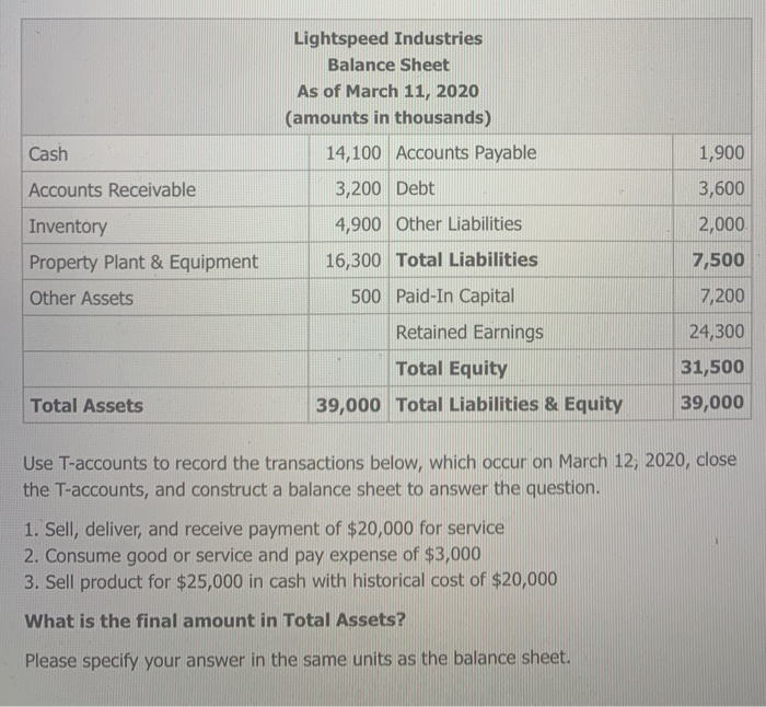 solved-cash-1-900-3-600-lightspeed-industries-balance-sheet-chegg