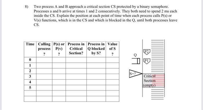 Solved 8) Time Calling P(s) or Process in process P(v) | Chegg.com