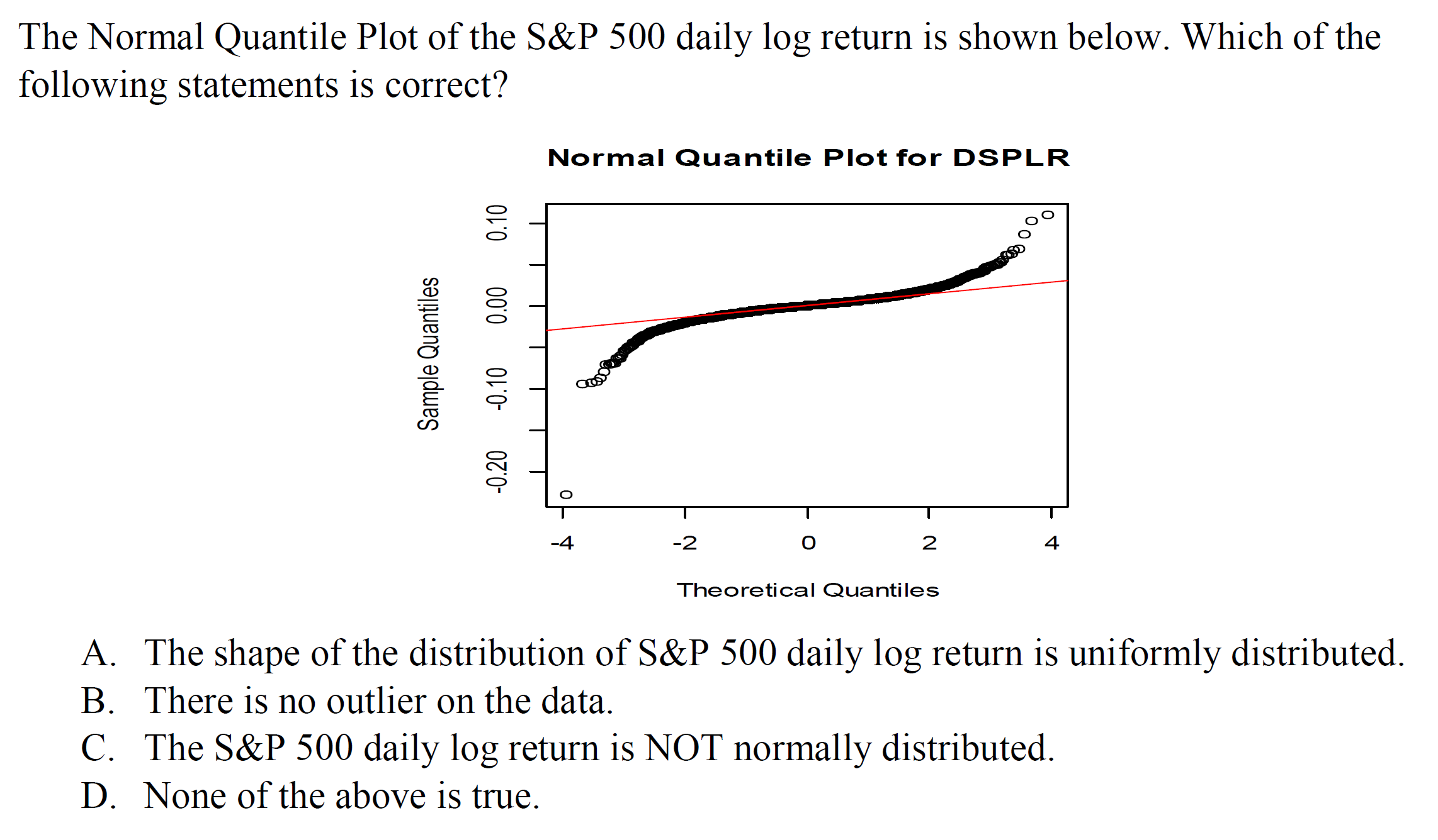 Solved The Normal Quantile Plot of the S&P 500 ﻿daily log | Chegg.com