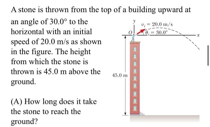 Solved X A stone is thrown from the top of a building upward | Chegg.com