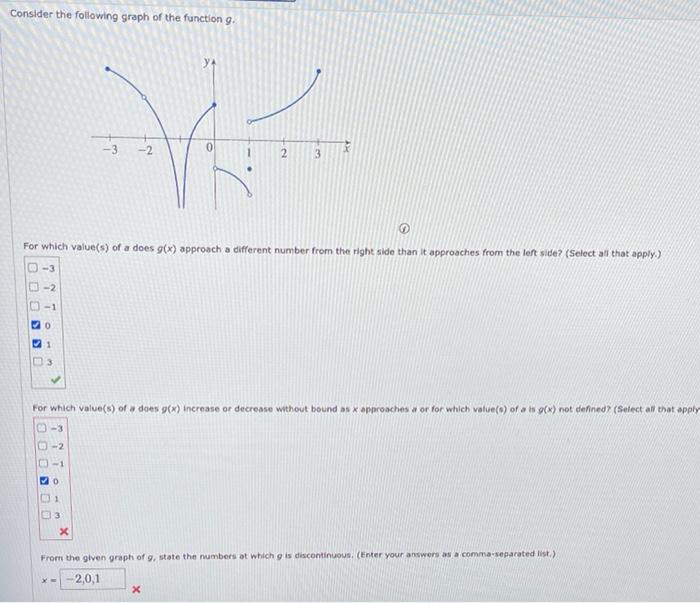 solved-consider-the-following-graph-of-the-function-g-chegg