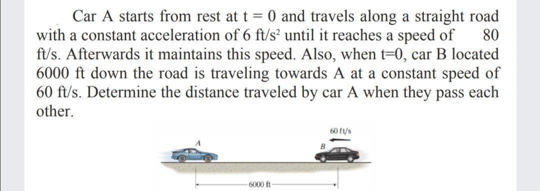 Solved Car A starts from rest at t = 0 and travels along a | Chegg.com