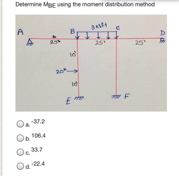 Solved Determine MBE using the moment distribution method 3 | Chegg.com