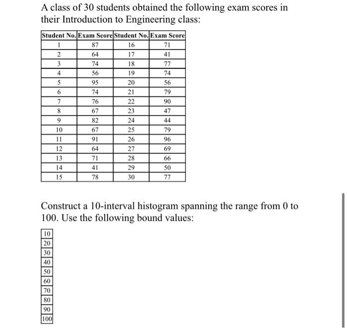 Solved A class of 30 students obtained the following exam | Chegg.com