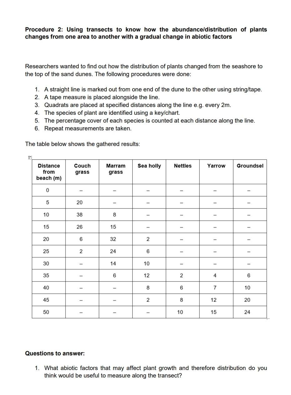 Solved Line transect sampling Objectives: 1. Use line | Chegg.com