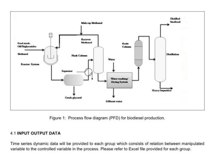 biodiesel production from vegetable oil